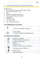 Preview for 121 page of PANCONTROL PAN Minimeter Manual