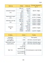 Preview for 166 page of PANCONTROL PAN Minimeter Manual