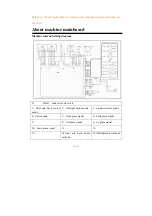 Предварительный просмотр 18 страницы Panda Vending MF1500 Instruction Manual