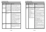 Preview for 14 page of Panda PAN30SW User Manual