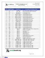 Preview for 53 page of pandaboard OMAP 4 Series System Reference Manual