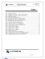 Preview for 10 page of pandaboard OMAP4460 Pandaboard ES System Reference Manual