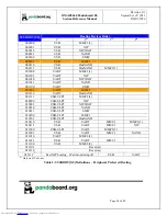 Preview for 24 page of pandaboard OMAP4460 Pandaboard ES System Reference Manual