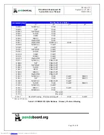 Preview for 25 page of pandaboard OMAP4460 Pandaboard ES System Reference Manual