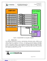 Preview for 29 page of pandaboard OMAP4460 Pandaboard ES System Reference Manual