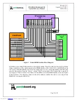 Preview for 30 page of pandaboard OMAP4460 Pandaboard ES System Reference Manual