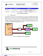 Preview for 31 page of pandaboard OMAP4460 Pandaboard ES System Reference Manual