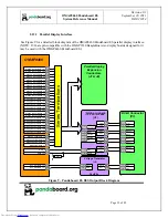 Preview for 32 page of pandaboard OMAP4460 Pandaboard ES System Reference Manual