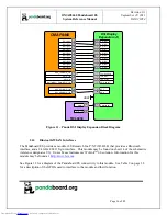 Preview for 36 page of pandaboard OMAP4460 Pandaboard ES System Reference Manual