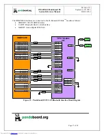 Preview for 37 page of pandaboard OMAP4460 Pandaboard ES System Reference Manual