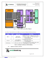 Preview for 41 page of pandaboard OMAP4460 Pandaboard ES System Reference Manual