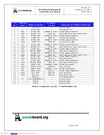 Preview for 43 page of pandaboard OMAP4460 Pandaboard ES System Reference Manual