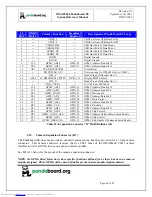 Preview for 44 page of pandaboard OMAP4460 Pandaboard ES System Reference Manual