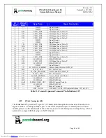 Preview for 45 page of pandaboard OMAP4460 Pandaboard ES System Reference Manual