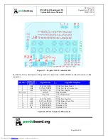 Preview for 46 page of pandaboard OMAP4460 Pandaboard ES System Reference Manual