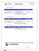 Preview for 49 page of pandaboard OMAP4460 Pandaboard ES System Reference Manual