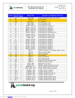 Preview for 51 page of pandaboard OMAP4460 Pandaboard ES System Reference Manual