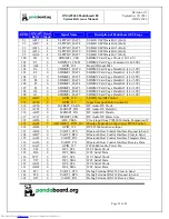 Preview for 52 page of pandaboard OMAP4460 Pandaboard ES System Reference Manual