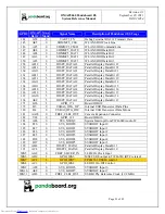 Preview for 53 page of pandaboard OMAP4460 Pandaboard ES System Reference Manual