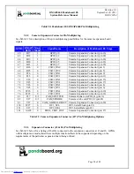 Preview for 54 page of pandaboard OMAP4460 Pandaboard ES System Reference Manual