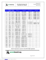 Preview for 55 page of pandaboard OMAP4460 Pandaboard ES System Reference Manual