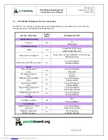 Preview for 56 page of pandaboard OMAP4460 Pandaboard ES System Reference Manual