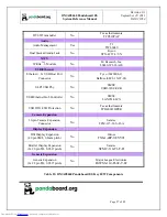 Preview for 57 page of pandaboard OMAP4460 Pandaboard ES System Reference Manual