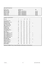 Preview for 31 page of P&B Goldstart MPC2000 Manual