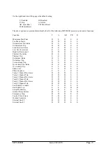 Предварительный просмотр 28 страницы P&B MPC2000D Manual