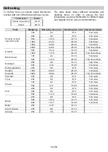 Preview for 19 page of P&C MWPS60TM-1 Instructions For Use Manual