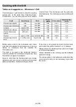 Preview for 24 page of P&C MWPS60TM-1 Instructions For Use Manual