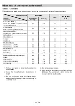 Preview for 26 page of P&C MWPS60TM-1 Instructions For Use Manual