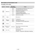 Preview for 12 page of P&C SPPS60TM-1 Instructions For Use Manual