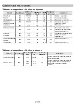 Preview for 61 page of P&C SPPS60TM-1 Instructions For Use Manual