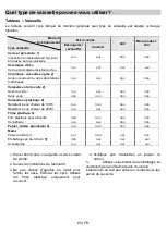 Preview for 65 page of P&C SPPS60TM-1 Instructions For Use Manual