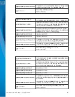 Предварительный просмотр 85 страницы P&E Microcomputer Systems Cyclone FX Series User Manual