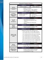 Предварительный просмотр 147 страницы P&E Microcomputer Systems Cyclone FX Series User Manual