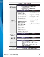 Предварительный просмотр 148 страницы P&E Microcomputer Systems Cyclone FX Series User Manual