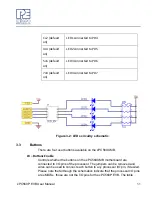 Preview for 15 page of P&E Microcomputer Systems XPC560P EVB User Manual