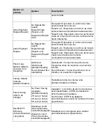 Preview for 52 page of Pandigital PAN7001W01-ESP User Manual