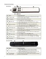 Preview for 6 page of Pandigital S8X1103 User Manual