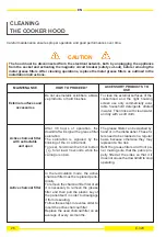 Preview for 26 page of Pando E-320 Installation, Use And Maintenance Instruction