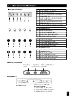 Preview for 51 page of Pando P-496 User And Installation Manual