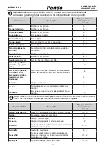 Предварительный просмотр 55 страницы Pando PFLX COMBI 201x60 User Manual