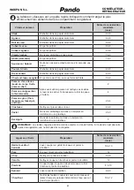 Предварительный просмотр 85 страницы Pando PFLX COMBI 201x60 User Manual