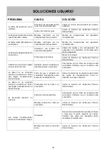 Предварительный просмотр 28 страницы Pando PGA-4490 Operation, Installation And Maintenance Instructions