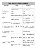 Предварительный просмотр 92 страницы Pando PGA-4490 Operation, Installation And Maintenance Instructions