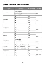 Предварительный просмотр 77 страницы Pando PHM-850 Manual