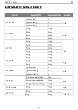 Предварительный просмотр 103 страницы Pando PHM-850 Manual