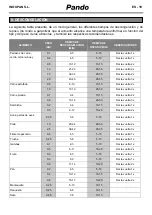 Предварительный просмотр 19 страницы Pando PHM-950 User Manual